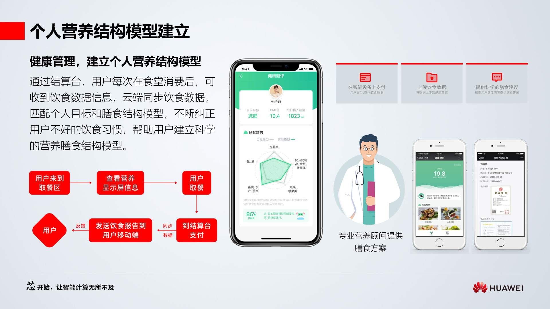 朴食科技亮相华为全球开发者大会(图6) 朴食科技亮相华为全球开发者大会(图6)