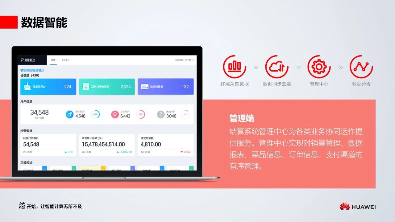 朴食科技亮相华为全球开发者大会(图7) 朴食科技亮相华为全球开发者大会(图7)