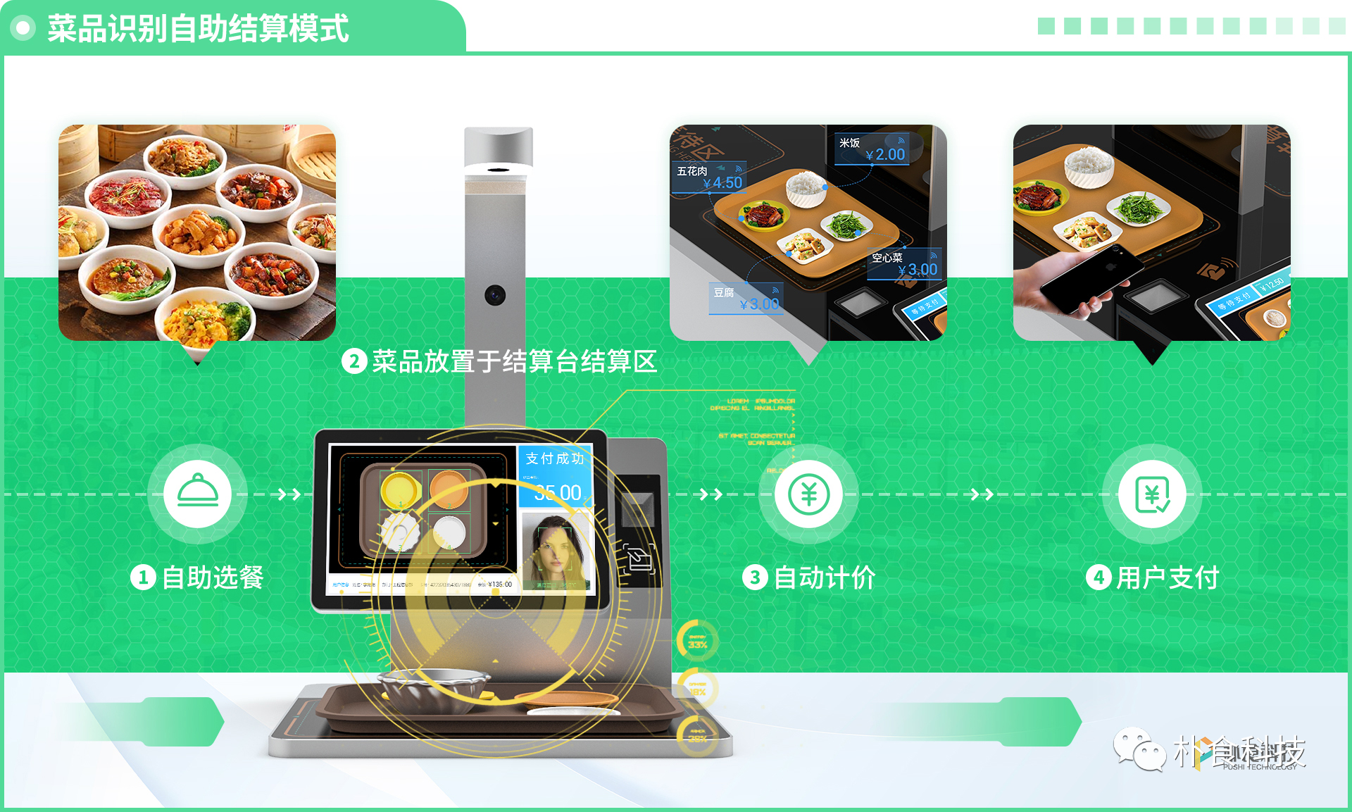 朴食科技中标广东省妇幼智慧食堂项目(图9) 朴食科技中标广东省妇幼智慧食堂项目(图9)