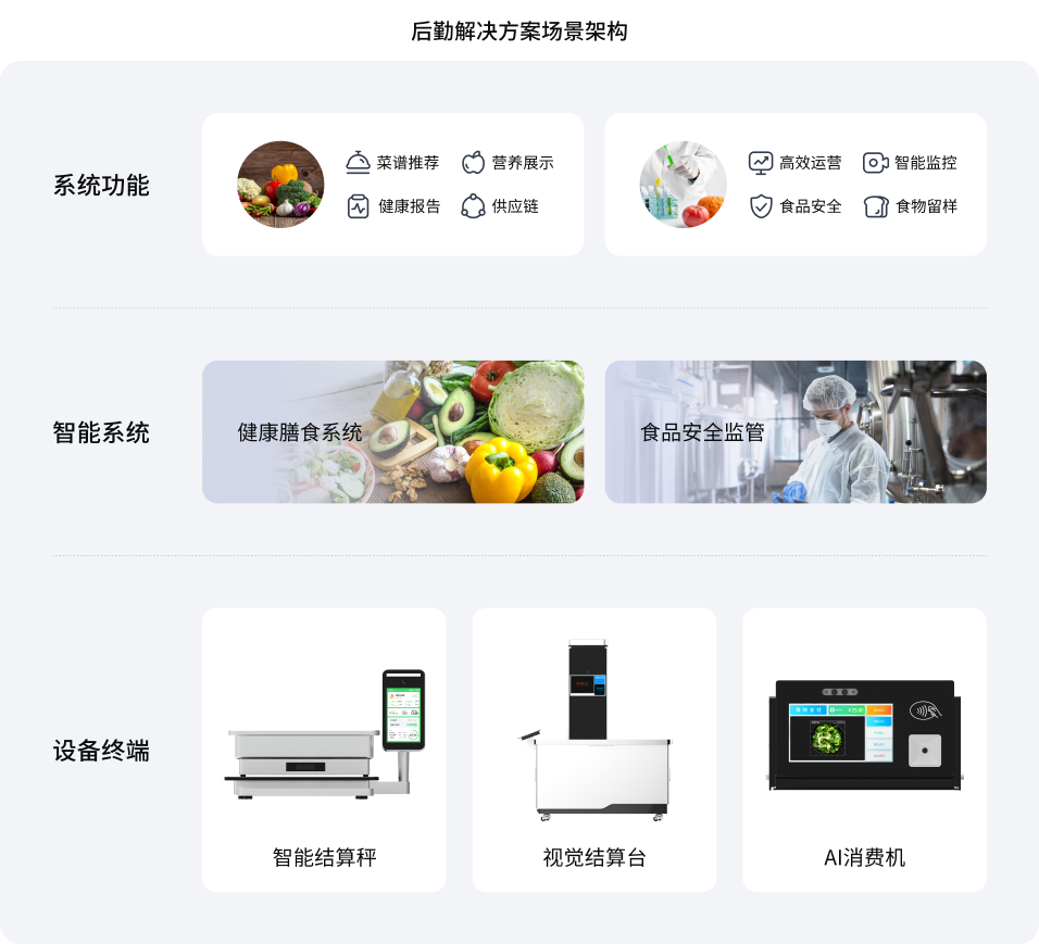 后勤智慧食堂星空app官方官网-星空(中国)
(图1) 后勤智慧食堂星空app官方官网-星空(中国)
(图1)