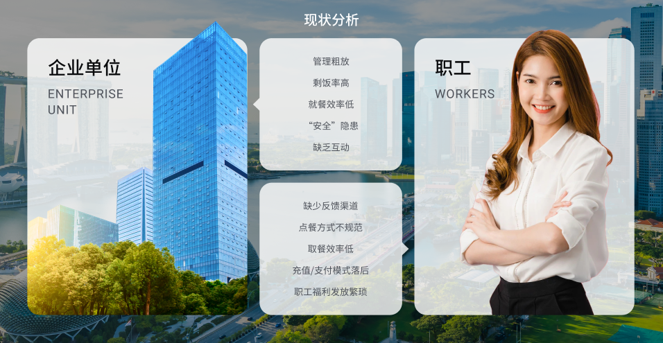 企业智慧食堂星空app官方官网-星空(中国)
(图1) 企业智慧食堂星空app官方官网-星空(中国)
(图1)