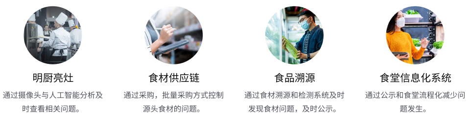 食品安全管理星空app官方官网-星空(中国)
(图1) 食品安全管理星空app官方官网-星空(中国)
(图1)
