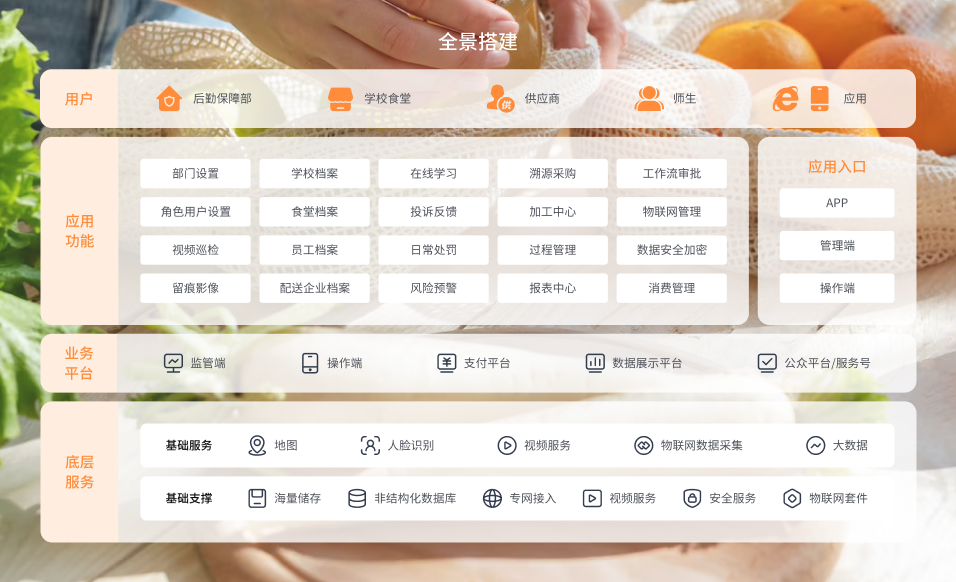 食品安全管理星空app官方官网-星空(中国)
(图2) 食品安全管理星空app官方官网-星空(中国)
(图2)
