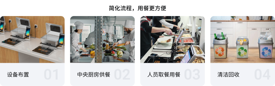 小食堂星空app官方官网-星空(中国)
(图1) 小食堂星空app官方官网-星空(中国)
(图1)