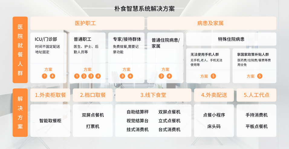 医院智慧食堂星空app官方官网-星空(中国)
(图1) 医院智慧食堂星空app官方官网-星空(中国)
(图1)