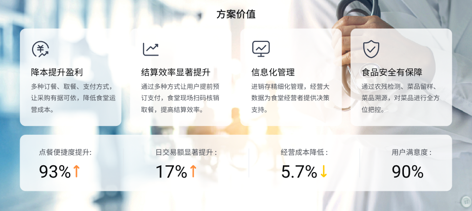 医院智慧食堂星空app官方官网-星空(中国)
(图2) 医院智慧食堂星空app官方官网-星空(中国)
(图2)