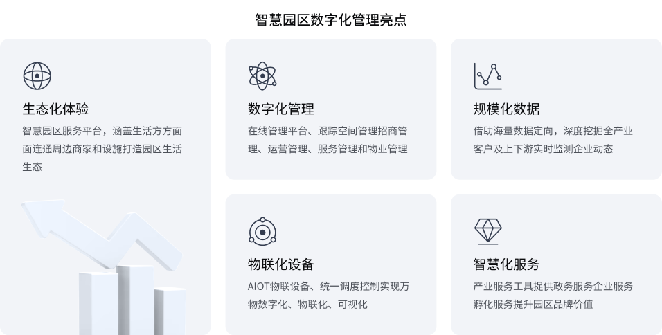 智慧园区星空app官方官网-星空(中国)
(图1) 智慧园区星空app官方官网-星空(中国)
(图1)