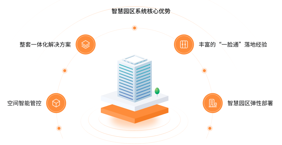 智慧园区星空app官方官网-星空(中国)
(图4) 智慧园区星空app官方官网-星空(中国)
(图4)