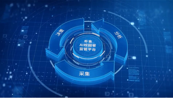 AI入局,驱动校园餐治理,为2亿中国青少年筑起“健康长城”(图2) AI入局,驱动校园餐治理,为2亿中国青少年筑起“健康长城”(图2)