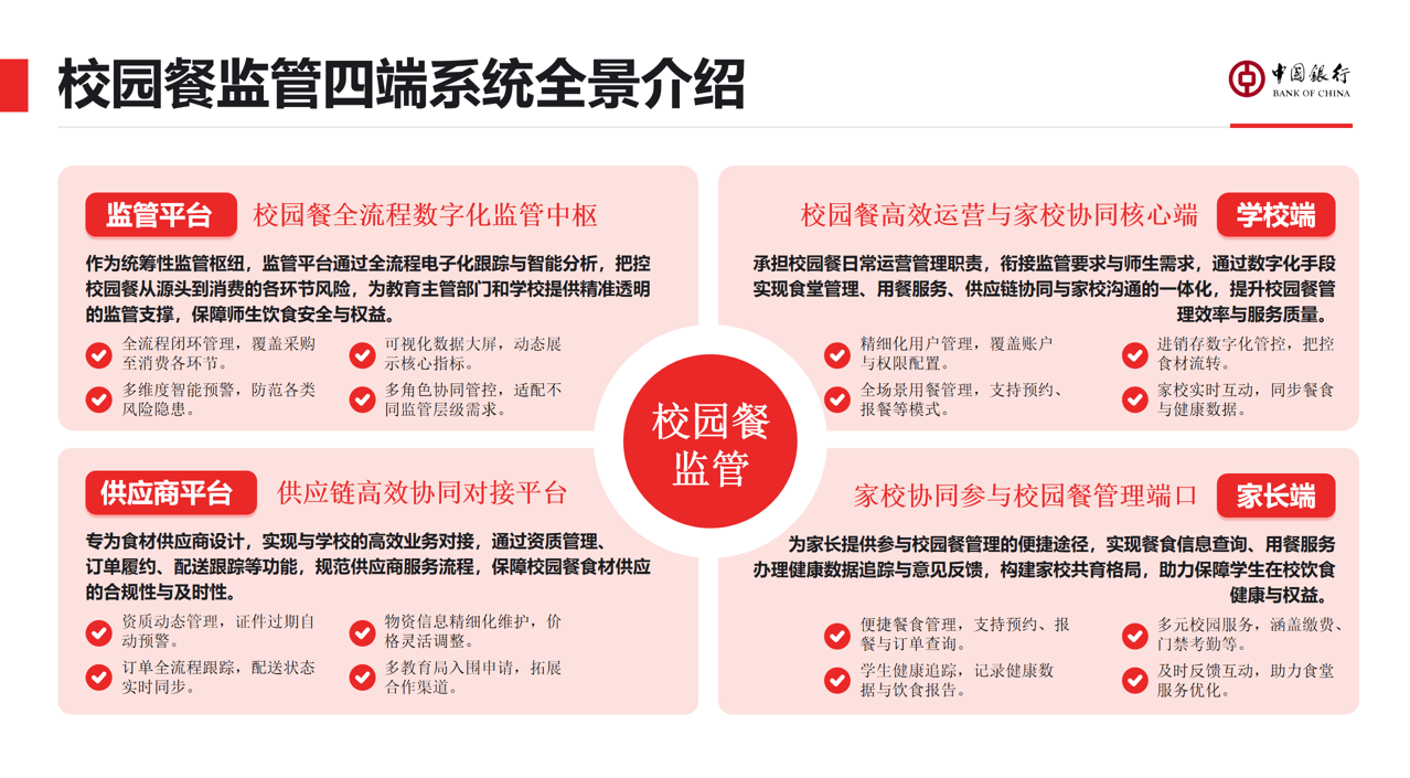 校园餐资金监管星空app官方官网-星空(中国)
(图1) 校园餐资金监管星空app官方官网-星空(中国)
(图1)