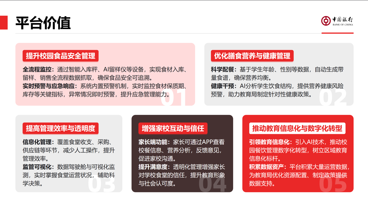 校园餐资金监管星空app官方官网-星空(中国)
(图2) 校园餐资金监管星空app官方官网-星空(中国)
(图2)